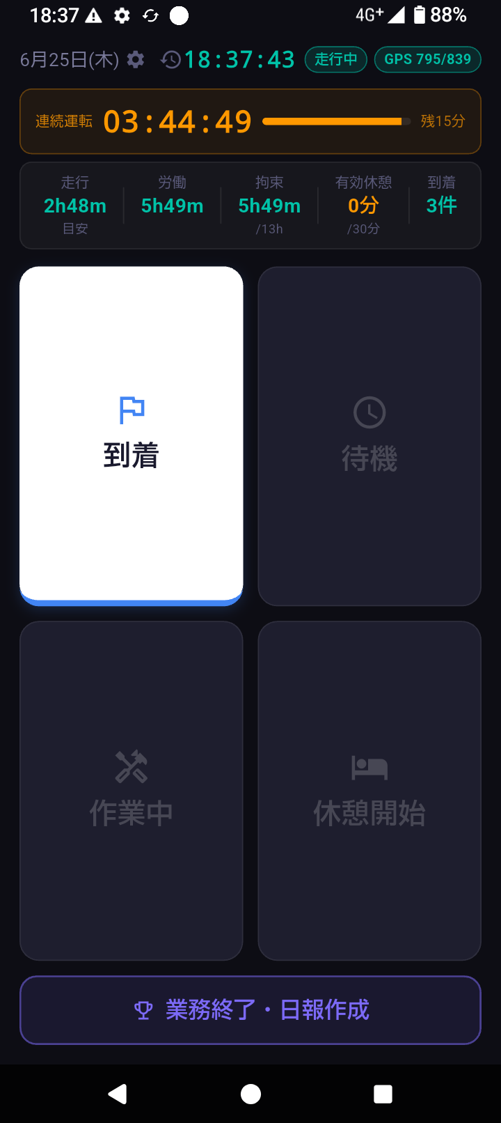 HACORUN 走行中の画面。連続運転03:44、GPS取得中、到着ボタン。